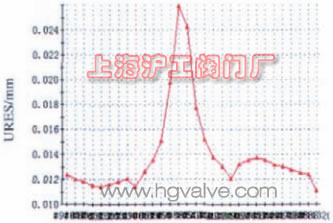 �D 3 �ܷ�Ȧһ��λ����