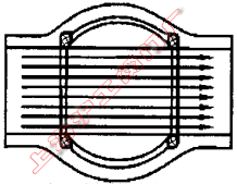 O 形球閥流路示意圖(圖 2)