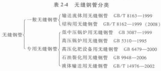 �� 2-4 �o(w��)�p䓹ܷ��(l��i)