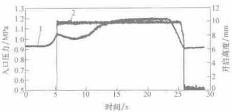 �D 1-6 ��ډ����c�_(k��i)���߶�����(xi��n)
